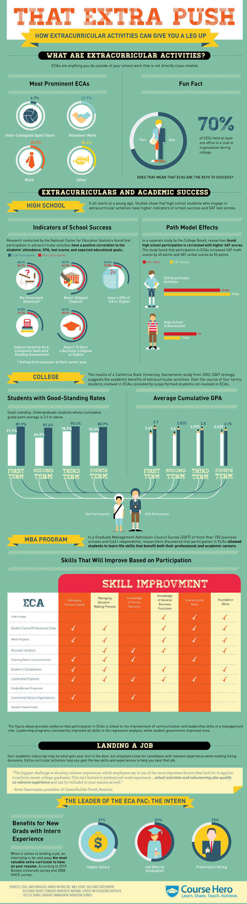 Top 5 Benefits of Co-Curricular Activities for Students - 21K