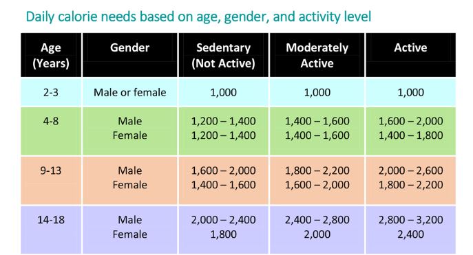 Nutrition-for-kids