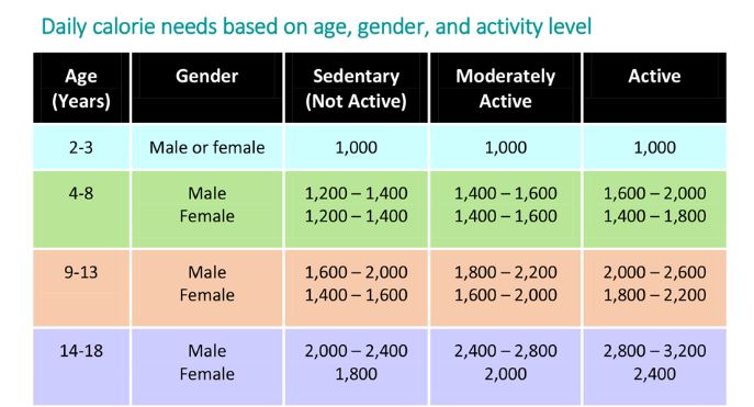 Nutrition-for-kids